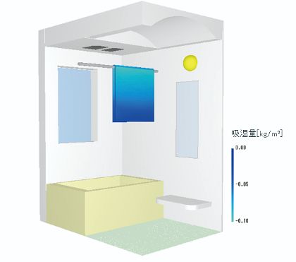 scSTREAMの湿度・結露解析
