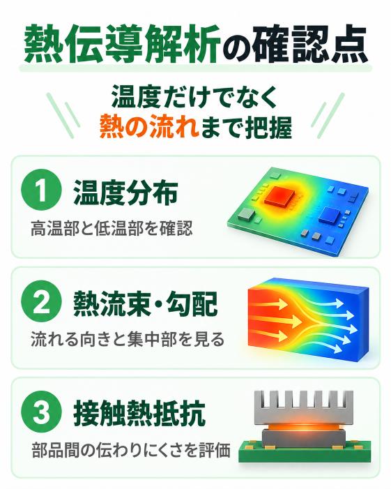 熱伝導解析の画像